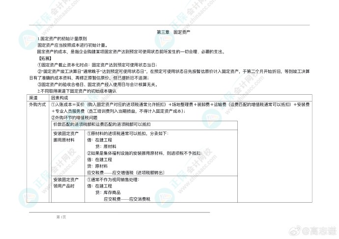 高志谦老师：2024年注会《会计》逐章刷题讲义-固定、无形资产